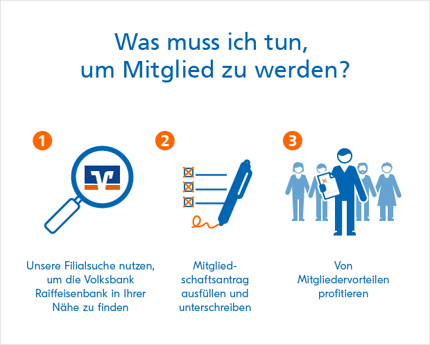 Mitglied werden in drei Schritten Mitglied werden in drei Schritten