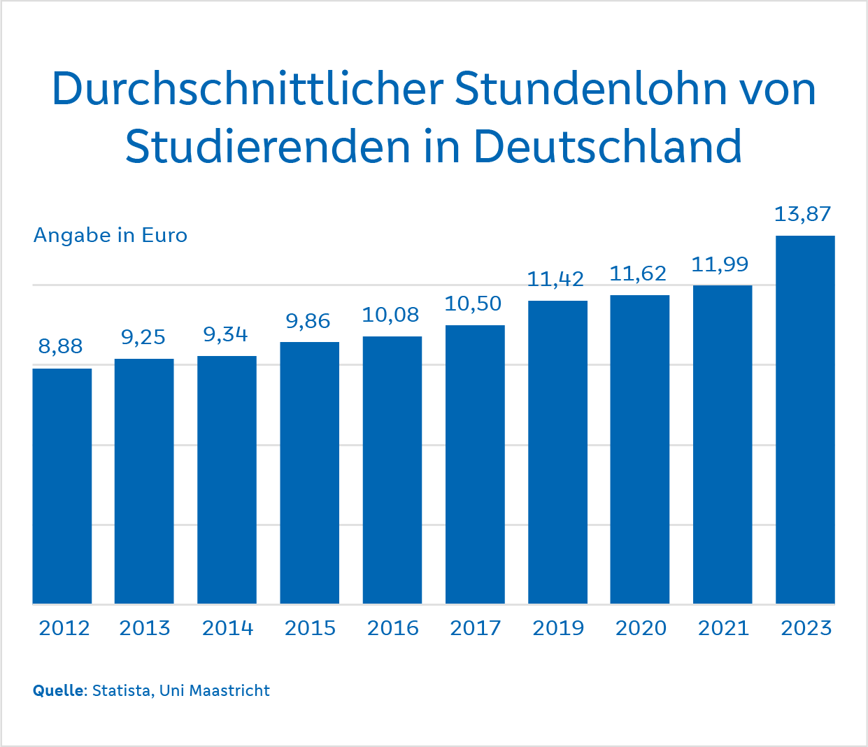 Stundenlohn Studierende Stundenlohn Studierende