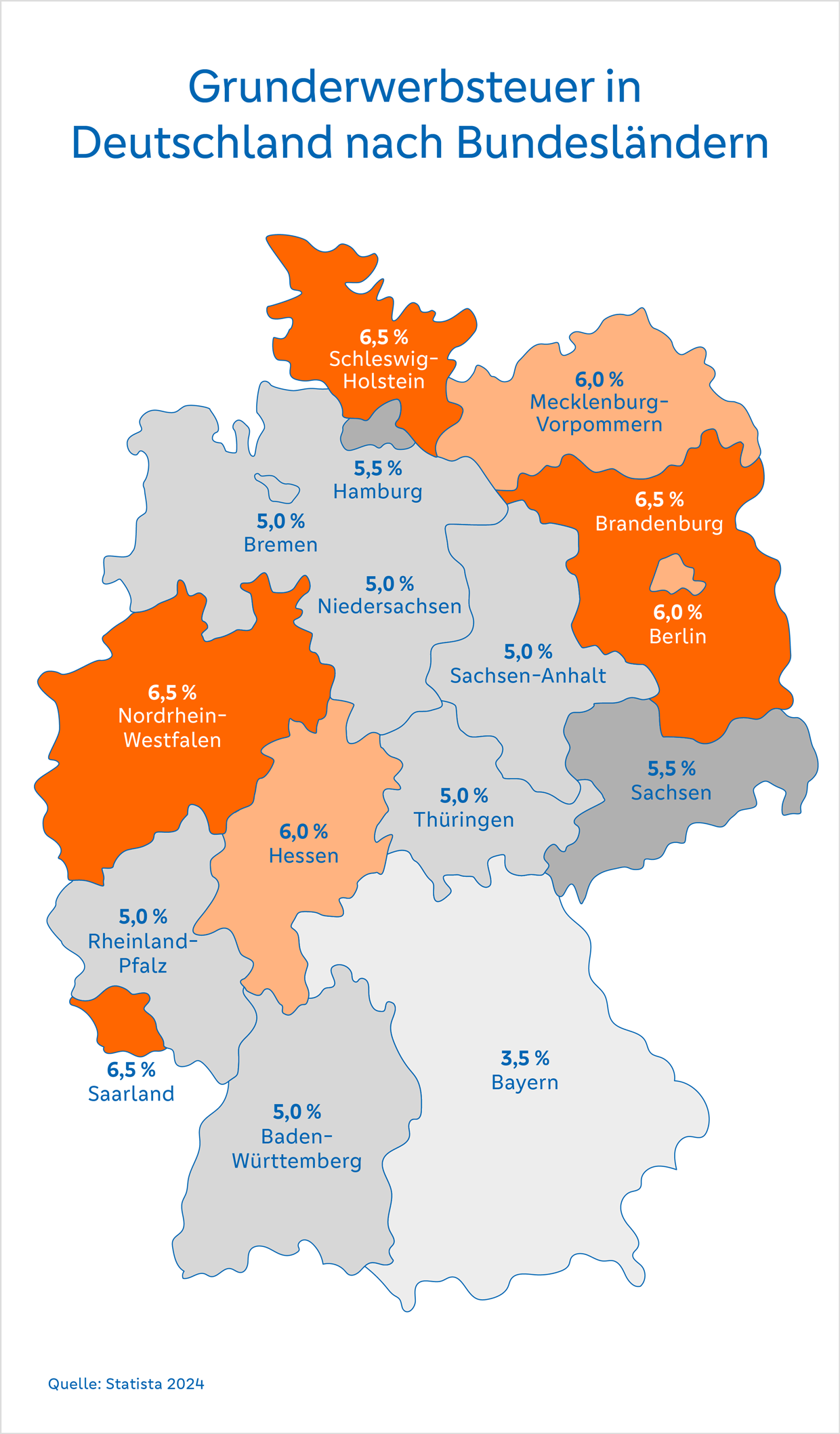 Grunderwerbsteuer in Deutschland nach Bundesländern Grunderwerbsteuer in Deutschland nach Bundesländern