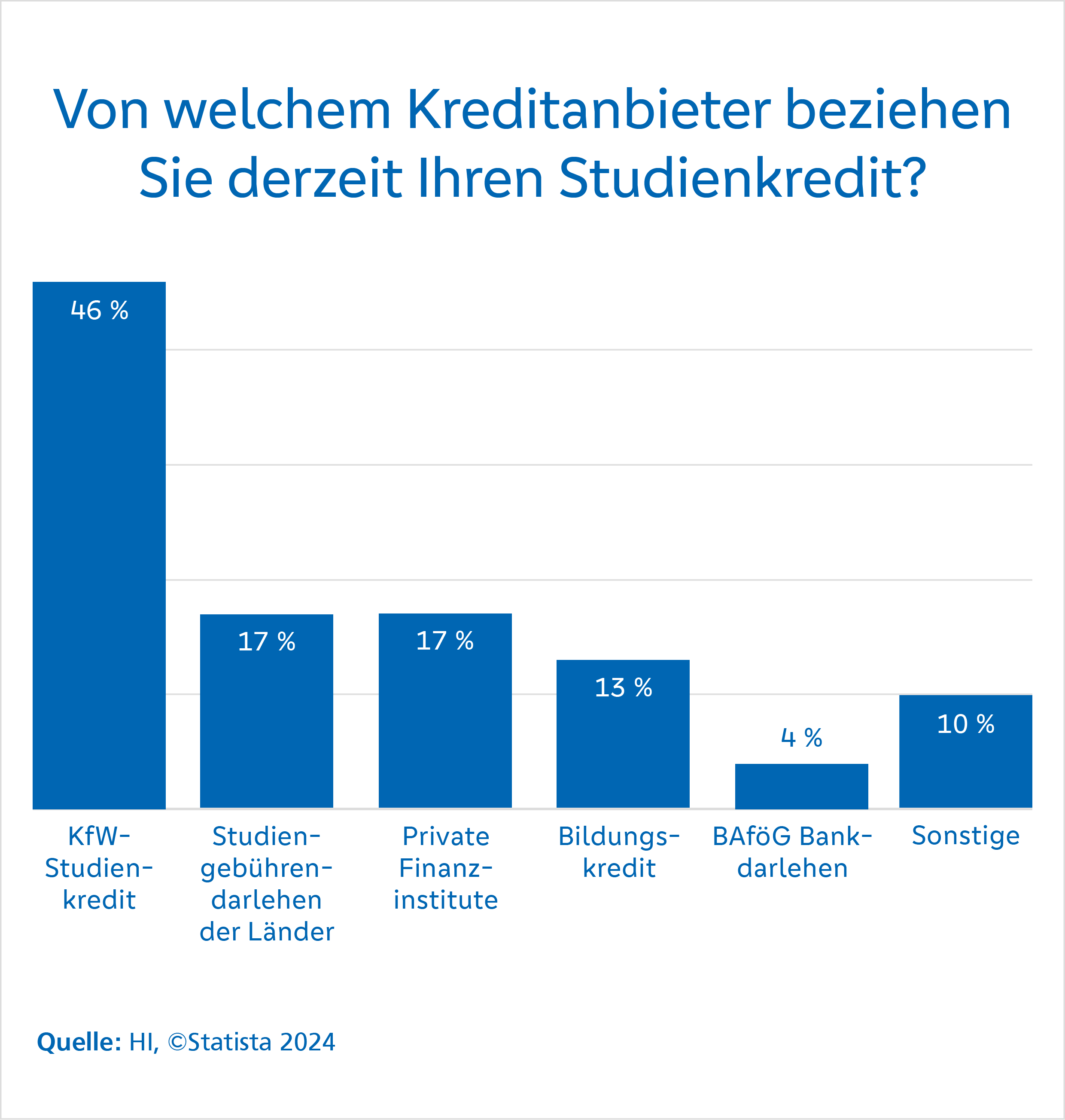 Studienkredit: Von welchem Kreditanbieter Studienkredit: Von welchem Kreditanbieter